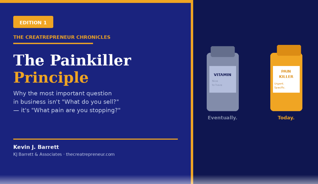 The Painkiller Principle, Edition 1 of The Creatrepreneur Chronicles: a vitamin bottle labelled Eventually beside a painkiller bottle labelled Today