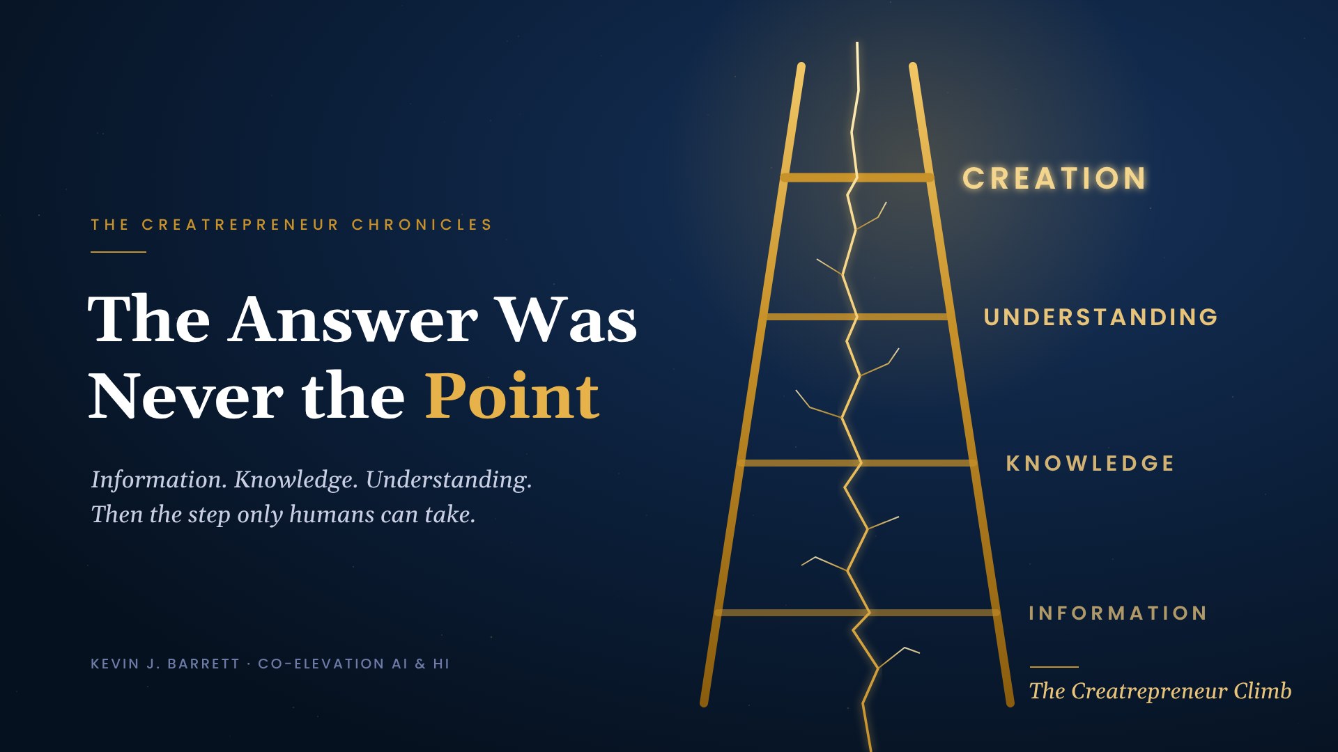 The Creatrepreneur Climb: a four-rung gold ladder (Information, Knowledge, Understanding, Creation) with a kintsugi seam, beside the title The Answer Was Never the Point